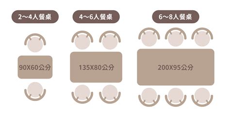 餐桌空間|【餐桌推薦】五步驟決定餐桌尺寸、預算、風格讓你一次購入網友。